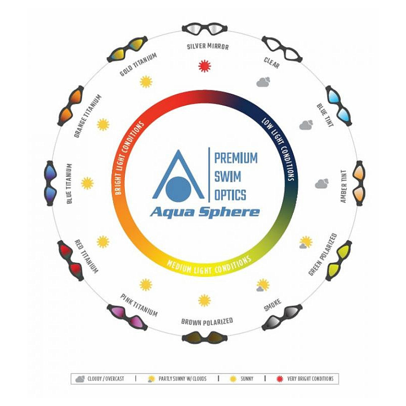 Úszószemüveg Aqua Sphere Kayenne Small fehér-ezüst fehér-ezüst termék 2. képe