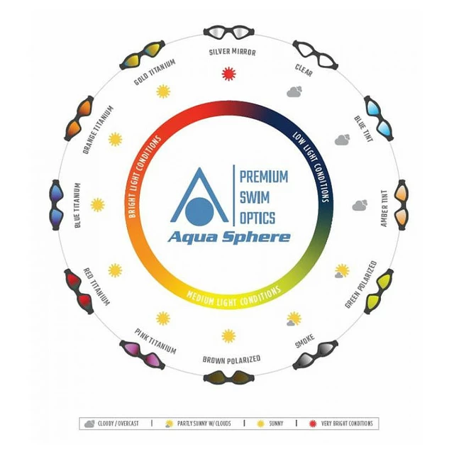 Úszószemüveg Aqua Sphere Michael Phelps K180 sárga